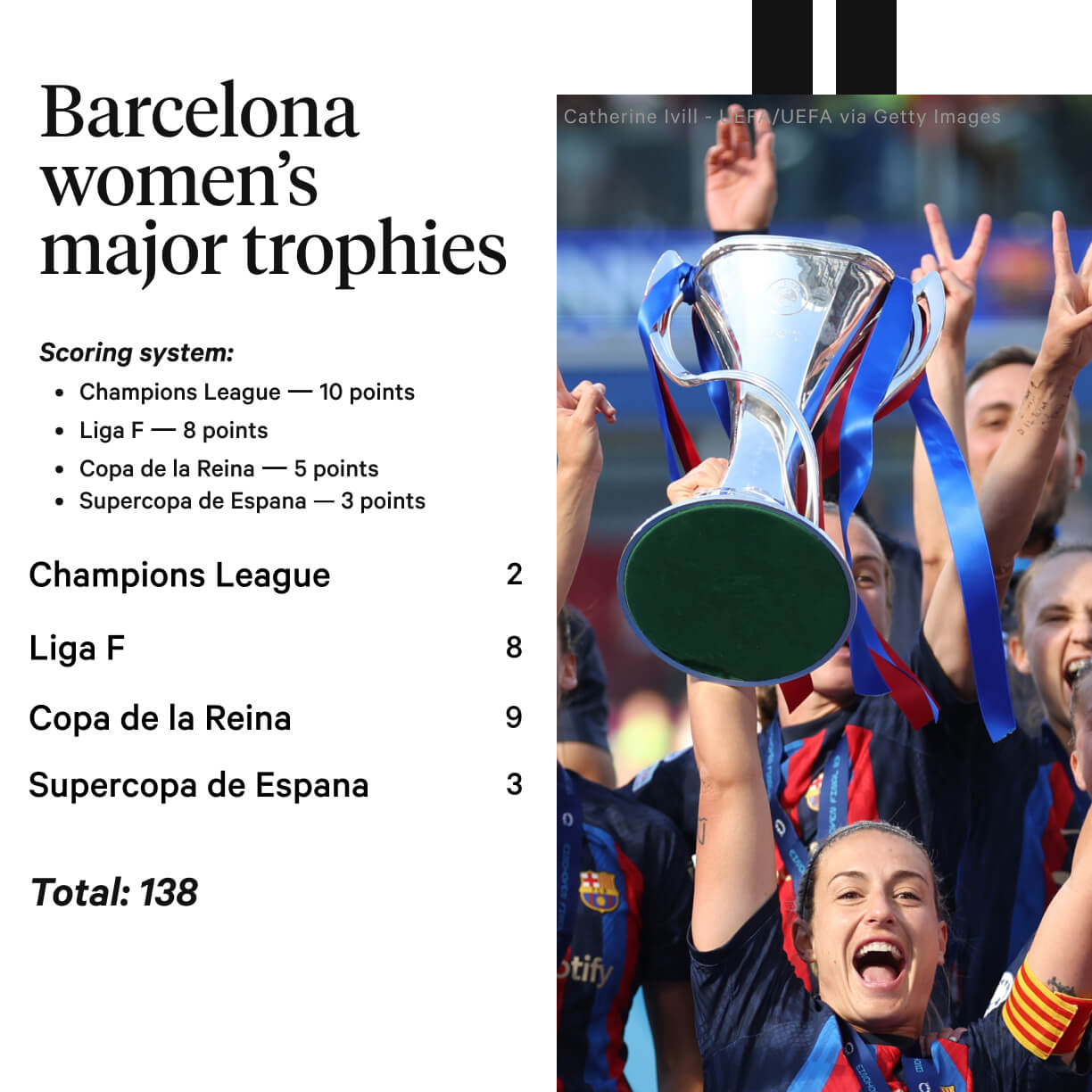 Barca-women-major-trophies.jpg